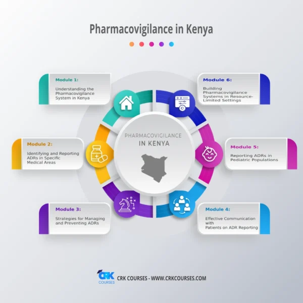 Pharmacovigilance, monitoring and assessing medicine safety, is crucial in protecting patient health. Healthcare professionals must stay informed about these practices to manage drug safety effectively.